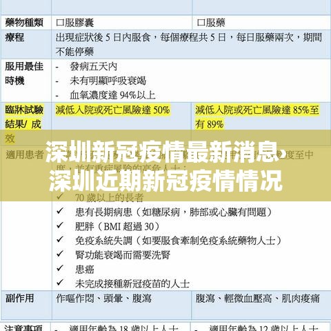 深圳新冠疫情最新消息›深圳近期新冠疫情情况 深圳新冠疫情最新消息›深圳近期新冠疫情情况