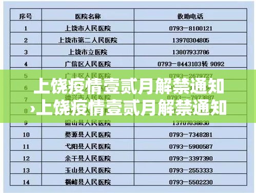 上饶疫情壹贰月解禁通知›上饶疫情壹贰月解禁通知文件 上饶疫情壹贰月解禁通知›上饶疫情壹贰月解禁通知文件