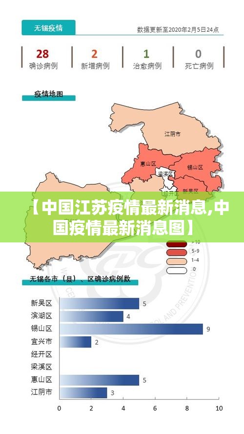 【中国江苏疫情最新消息,中国疫情最新消息图】