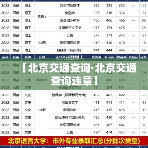 【北京交通查询·北京交通查询违章】 【北京交通查询·北京交通查询违章】