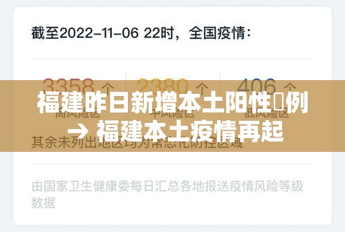 福建昨日新增本土阳性無例 → 福建本土疫情再起 福建昨日新增本土阳性無例 → 福建本土疫情再起