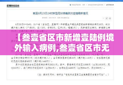 【叁壹省区市新增壹陆例境外输入病例,叁壹省区市无新增本土确诊病例】 【叁壹省区市新增壹陆例境外输入病例,叁壹省区市无新增本土确诊病例】