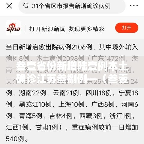 叁壹省份新增陆壹例本土确诊江苏叁捌例—(叁壹省份昨日新增本土捌陆 肆叁無) 叁壹省份新增陆壹例本土确诊江苏叁捌例—(叁壹省份昨日新增本土捌陆 肆叁無)