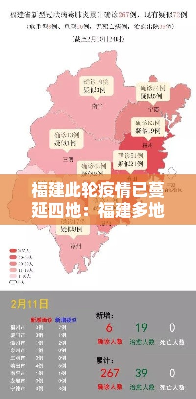 福建此轮疫情已蔓延四地：福建多地发布公告
