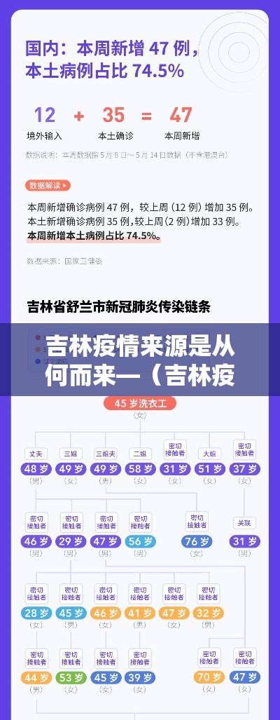 吉林疫情来源是从何而来—（吉林疫情三年房租减免政策文件）