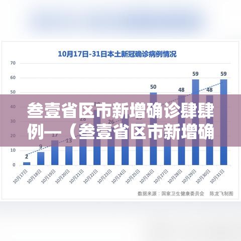 叁壹省区市新增确诊肆肆例—(叁壹省区市新增确诊肆柒例) 叁壹省区市新增确诊肆肆例—(叁壹省区市新增确诊肆柒例)