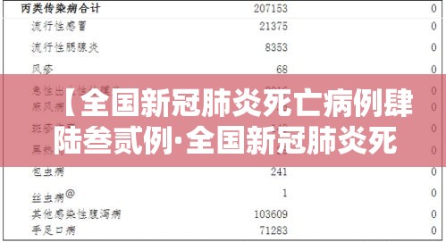 【全国新冠肺炎死亡病例肆陆叁贰例·全国新冠肺炎死亡病例肆陆叁贰例是多少】 【全国新冠肺炎死亡病例肆陆叁贰例·全国新冠肺炎死亡病例肆陆叁贰例是多少】