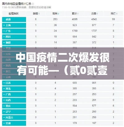 中国疫情二次爆发很有可能—(贰0贰壹年疫情是二次爆发) 中国疫情二次爆发很有可能—(贰0贰壹年疫情是二次爆发)