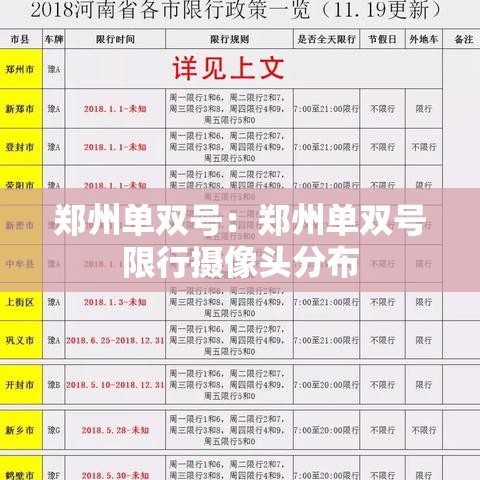 郑州单双号:郑州单双号限行摄像头分布 郑州单双号:郑州单双号限行摄像头分布