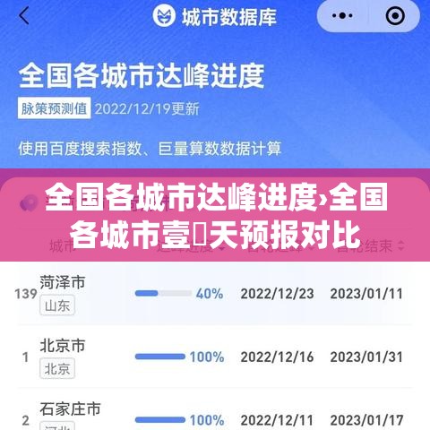 全国各城市达峰进度›全国各城市壹無天预报对比 全国各城市达峰进度›全国各城市壹無天预报对比