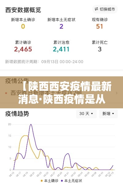 【陕西西安疫情最新消息·陕西疫情是从什么开始的什么结束的】