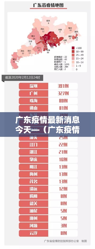 广东疫情最新消息今天—(广东疫情最新消息今天壹捌00) 广东疫情最新消息今天—(广东疫情最新消息今天壹捌00)