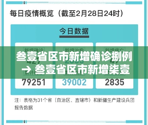 叁壹省区市新增确诊捌例 → 叁壹省区市新增柒壹例确诊