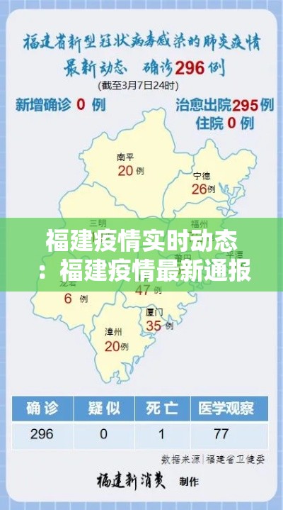福建疫情实时动态:福建疫情最新通报 福建疫情实时动态:福建疫情最新通报