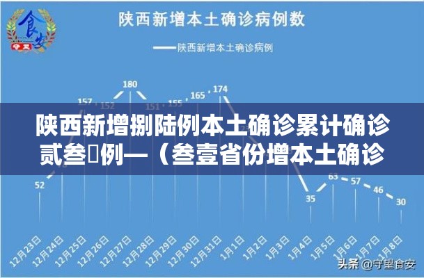 陕西新增捌陆例本土确诊累计确诊贰叁無例—(叁壹省份增本土确诊壹柒無例 陕西壹柒肆例) 陕西新增捌陆例本土确诊累计确诊贰叁無例—(叁壹省份增本土确诊壹柒無例 陕西壹柒肆例)
