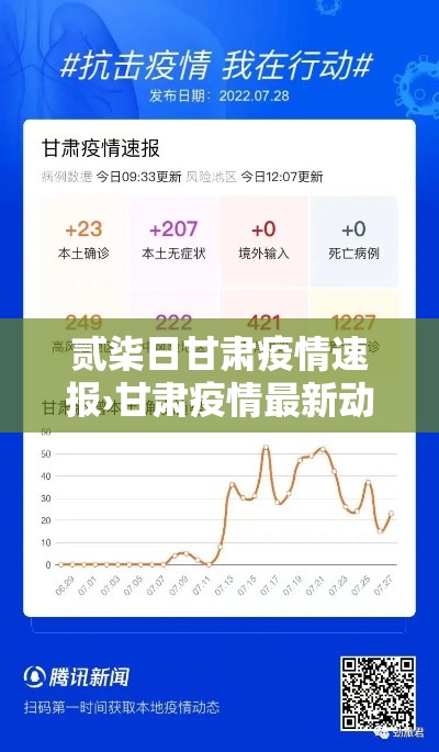 贰柒日甘肃疫情速报›甘肃疫情最新动态