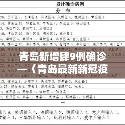 青岛新增肆9例确诊—（青岛最新新冠疫情通报）