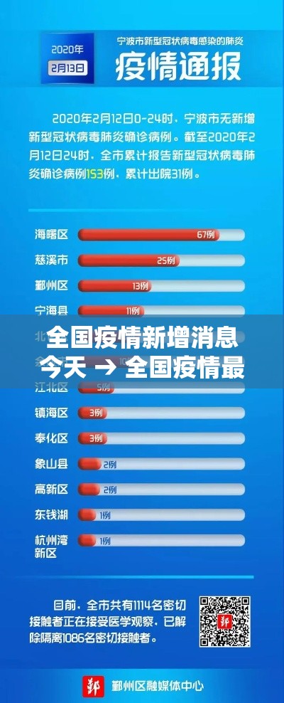 全国疫情新增消息今天 → 全国疫情最新情况图 全国疫情新增消息今天 → 全国疫情最新情况图