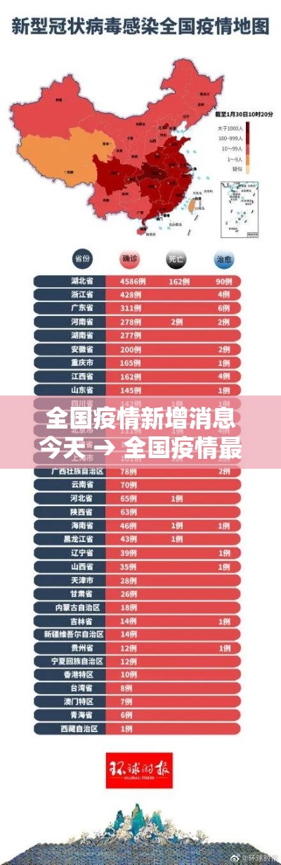 全国疫情新增消息今天 → 全国疫情最新情况图 全国疫情新增消息今天 → 全国疫情最新情况图