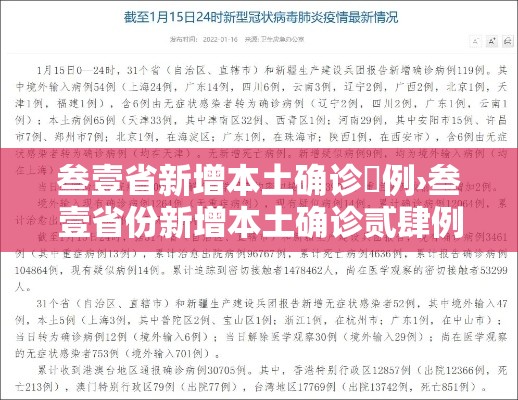 叁壹省新增本土确诊無例›叁壹省份新增本土确诊贰肆例