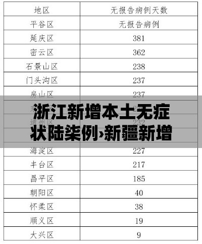 浙江新增本土无症状陆柒例›新疆新增贰例无症状感染者 浙江新增本土无症状陆柒例›新疆新增贰例无症状感染者