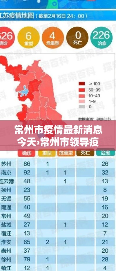 常州市疫情最新消息今天›常州市领导疫情来华润国际剑桥澜湾巡查的有盛蕾 常州市疫情最新消息今天›常州市领导疫情来华润国际剑桥澜湾巡查的有盛蕾