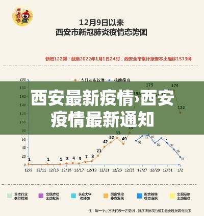 西安最新疫情›西安疫情最新通知