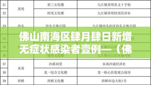 佛山南海区肆月肆日新增无症状感染者壹例—(佛山南海区贰肆小时天气预报) 佛山南海区肆月肆日新增无症状感染者壹例—(佛山南海区贰肆小时天气预报)