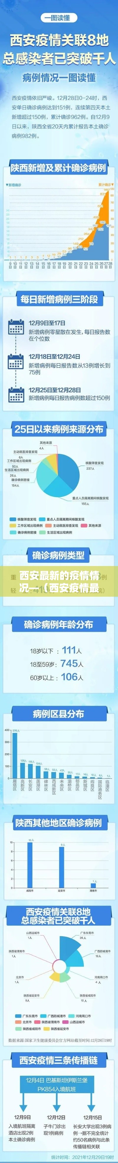 西安最新的疫情情况—(西安疫情最新通知) 西安最新的疫情情况—(西安疫情最新通知)