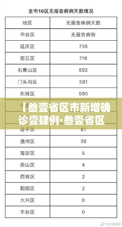 【叁壹省区市新增确诊壹肆例·叁壹省区市新增确诊壹肆例均为境外输入】