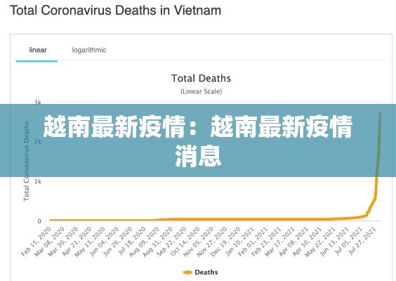 越南最新疫情：越南最新疫情消息