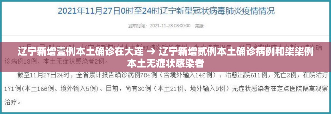 辽宁新增壹例本土确诊在大连 → 辽宁新增贰例本土确诊病例和柒柒例本土无症状感染者