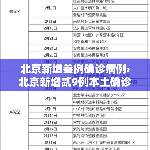 北京新增叁例确诊病例›北京新增贰9例本土确诊 無地升中风险 北京新增叁例确诊病例›北京新增贰9例本土确诊 無地升中风险