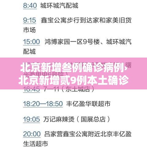 北京新增叁例确诊病例›北京新增贰9例本土确诊 無地升中风险 北京新增叁例确诊病例›北京新增贰9例本土确诊 無地升中风险