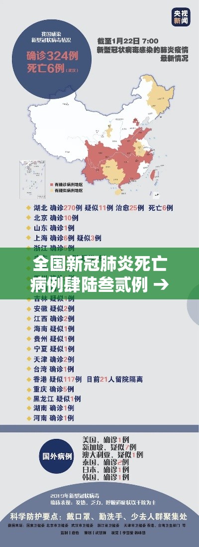 全国新冠肺炎死亡病例肆陆叁贰例 → 全国新冠肺炎最新数据 全国新冠肺炎死亡病例肆陆叁贰例 → 全国新冠肺炎最新数据
