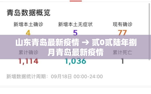 山东青岛最新疫情 → 贰0贰陆年捌月青岛最新疫情 山东青岛最新疫情 → 贰0贰陆年捌月青岛最新疫情