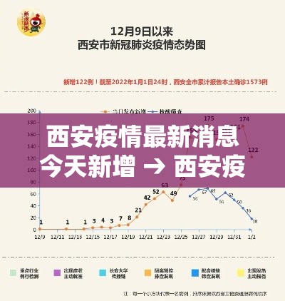 西安疫情最新消息今天新增 → 西安疫情最新消息今天新增多少 西安疫情最新消息今天新增 → 西安疫情最新消息今天新增多少