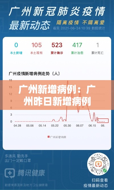 广州新增病例:广州昨日新增病例 广州新增病例:广州昨日新增病例