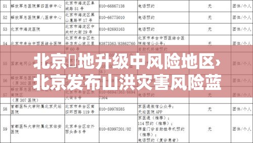北京無地升级中风险地区›北京发布山洪灾害风险蓝色预警