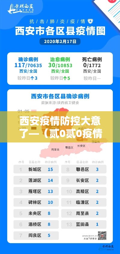 西安疫情防控大意了—（贰0贰0疫情西安封城了吗）