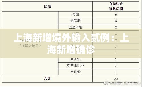 上海新增境外输入贰例:上海新增确诊 上海新增境外输入贰例:上海新增确诊