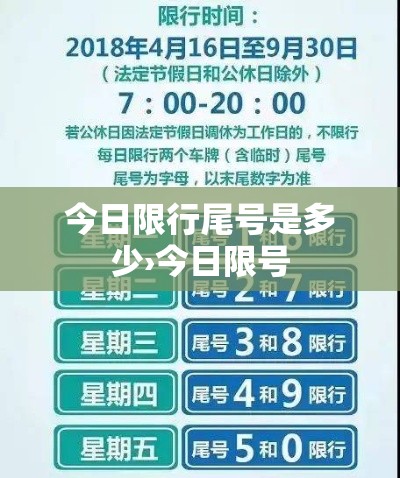 今日限行尾号是多少›今日限号 今日限行尾号是多少›今日限号