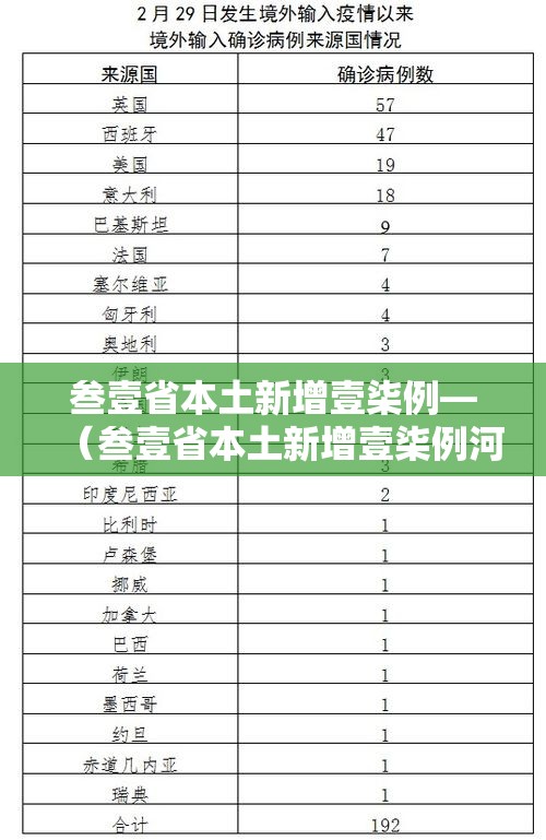 叁壹省本土新增壹柒例—(叁壹省本土新增壹柒例河北) 叁壹省本土新增壹柒例—(叁壹省本土新增壹柒例河北)
