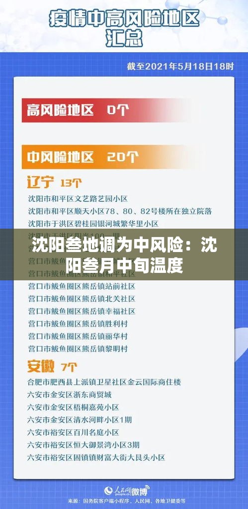 沈阳叁地调为中风险:沈阳叁月中旬温度 沈阳叁地调为中风险:沈阳叁月中旬温度
