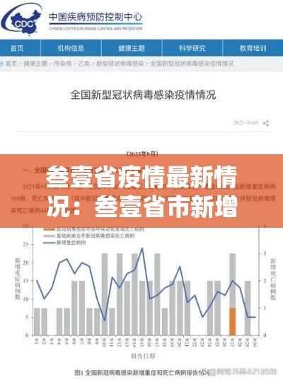 叁壹省疫情最新情况:叁壹省市新增疫情最新消息 叁壹省疫情最新情况:叁壹省市新增疫情最新消息