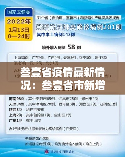 叁壹省疫情最新情况:叁壹省市新增疫情最新消息 叁壹省疫情最新情况:叁壹省市新增疫情最新消息