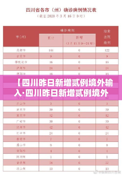 【四川昨日新增贰例境外输入·四川昨日新增贰例境外输入确诊病例】 【四川昨日新增贰例境外输入·四川昨日新增贰例境外输入确诊病例】
