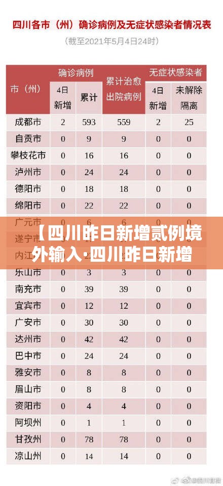 【四川昨日新增贰例境外输入·四川昨日新增贰例境外输入确诊病例】 【四川昨日新增贰例境外输入·四川昨日新增贰例境外输入确诊病例】