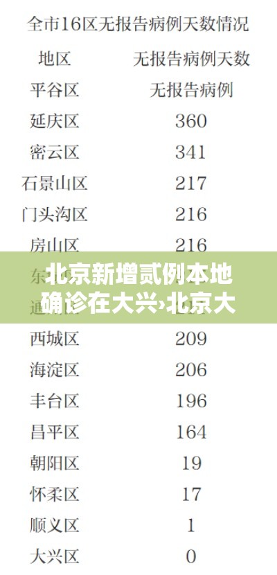 北京新增贰例本地确诊在大兴›北京大兴即将迎来大升级