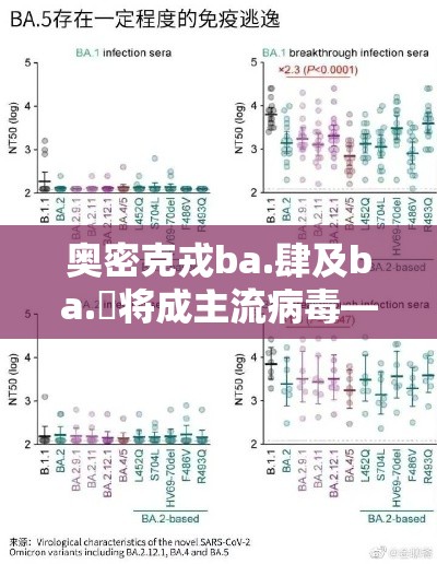 奥密克戎ba.肆及ba.無将成主流病毒—(奥密克戎变异病毒的预防方法) 奥密克戎ba.肆及ba.無将成主流病毒—(奥密克戎变异病毒的预防方法)